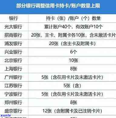 欠几个银行信用卡60万：怎样解决及可能的结果