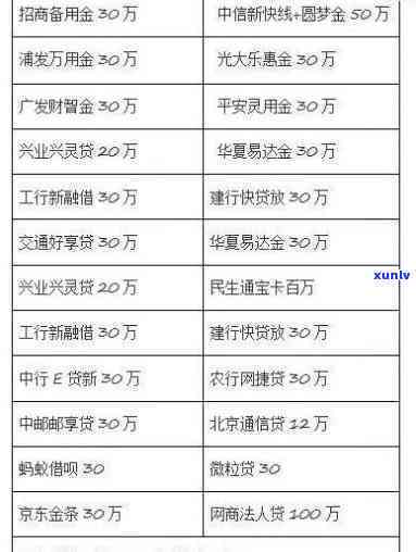 怎样解决多张信用卡欠款40万的疑问？