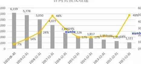 20岁负债3万：正常还是异常？解决方案探讨