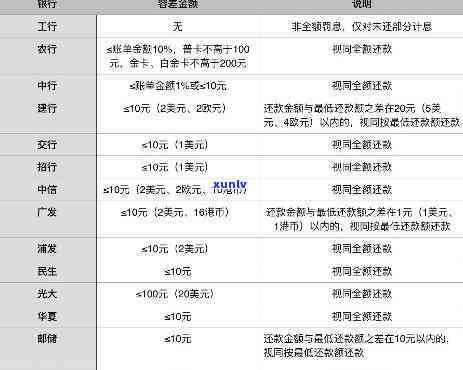 夫妻俩信用卡逾期100万，怎样解决？