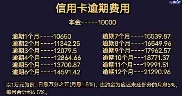 福建小伙信用卡逾期一千多万-福建小伙信用卡逾期一千多万怎么办