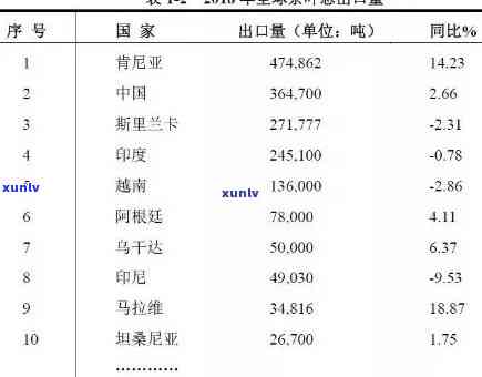 世界之一大红茶出口国：揭秘茶叶大国的地位与影响力