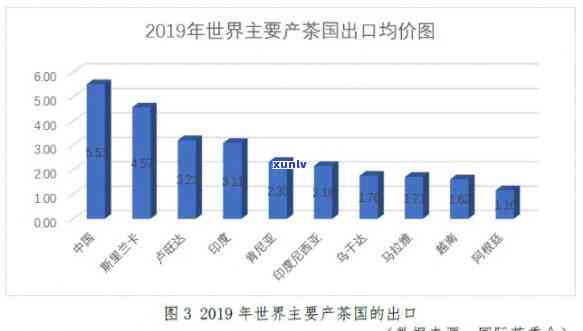 世界之一大红茶出口国：揭秘茶叶大国的地位与影响力