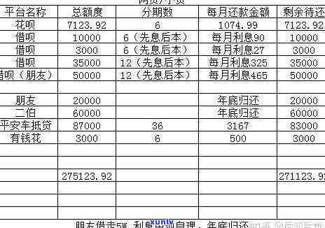 负债20万一个月挣6000怎么还，怎样在月收入6000的情况下偿还20万的债务？