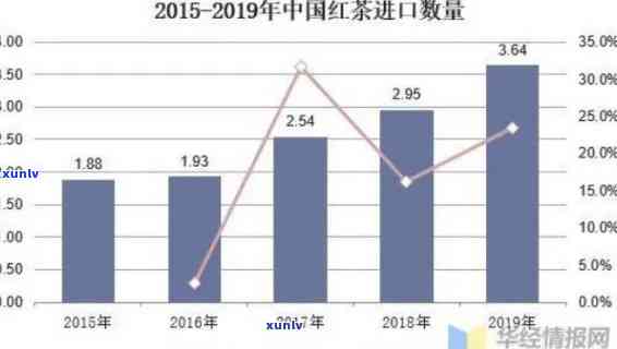 出口之一的红茶产地-出口最多的红茶