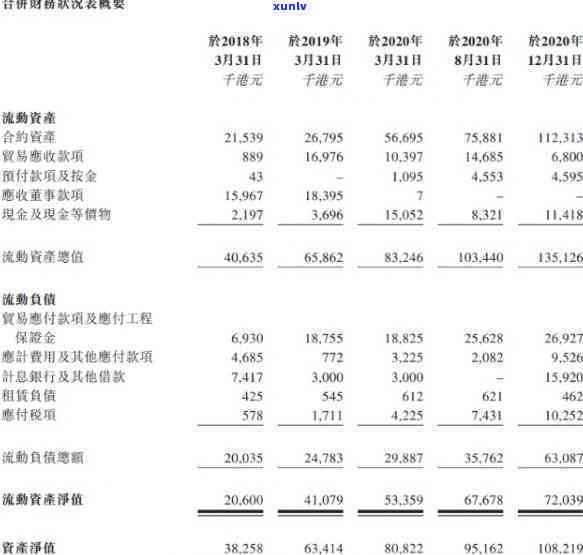 负债17万-负债17万算多吗