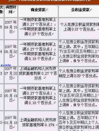 负债50万可以申请公积金贷款吗，负债50万是不是能申请公积金贷款？关键信息解析