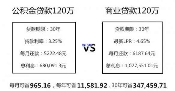 负债50万-负债50万可以申请公积金贷款吗