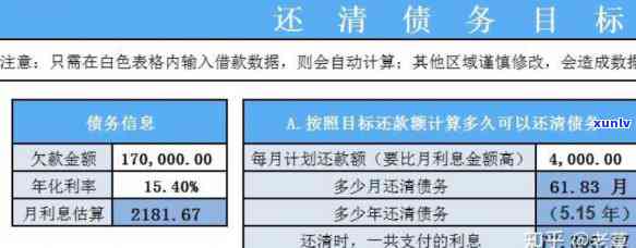 负债七八万怎么上岸，走出债务泥潭：怎样解决七八万元的欠款并实现财务自由？