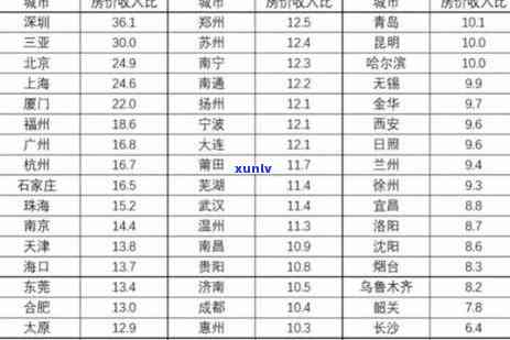 负债10多万能否在银行贷款？多少金额可行？作用购房吗？