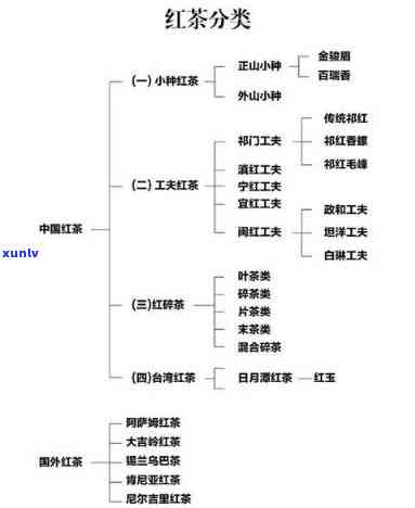 世界四大红茶及产地-世界四大红茶及产地是哪里