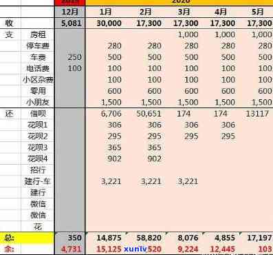 负债20几万怎样上岸？详细策略与赚钱  分享