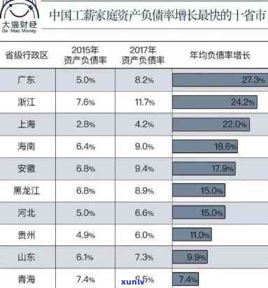 负债20万月薪1万怎样翻身，负债20万，月薪1万：怎样实现财务翻身？