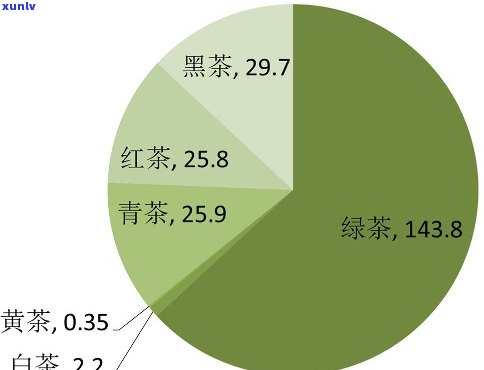 红茶为啥是红的？绿茶为何不是？白茶又如何？探秘茶叶颜色的秘密