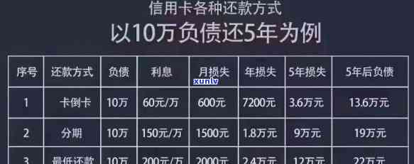 负债1000万无力偿还：自救  与应对策略