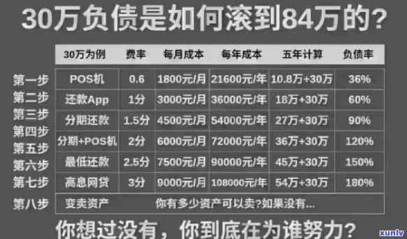 负债1000万无力偿还：自救  与应对策略