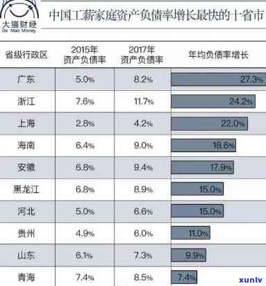 负债20万月薪1万怎么算，怎样计算负债20万、月薪1万的财务状况？