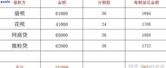 负债15万月薪1万：怎样应对财务困境？