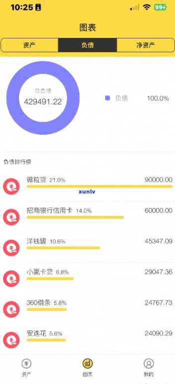 负债15万月薪5千怎样上岸，月入5千，负债15万：实现财务自由的上岸之路