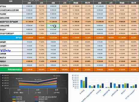 负债15万月薪1万-负债15万月薪1万5