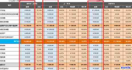 负债15万月薪1万-负债15万月薪1万5