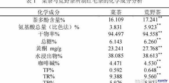 红茶发酵的本质：揭示其内在机理与实质