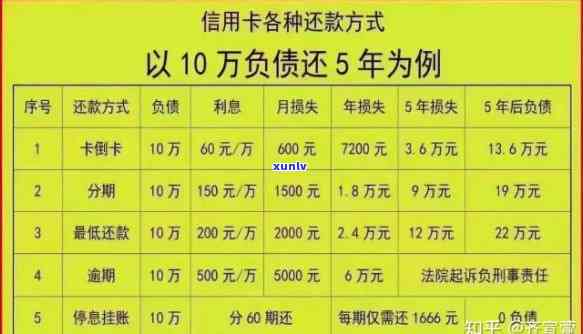 各种网贷欠款十几万是不是可能面临刑事处罚？