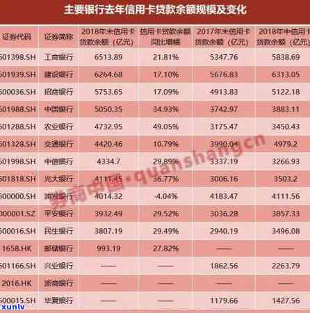 有光大银行信用卡可以在光大银行贷款吗，使用光大银行信用卡能否在该行申请贷款？