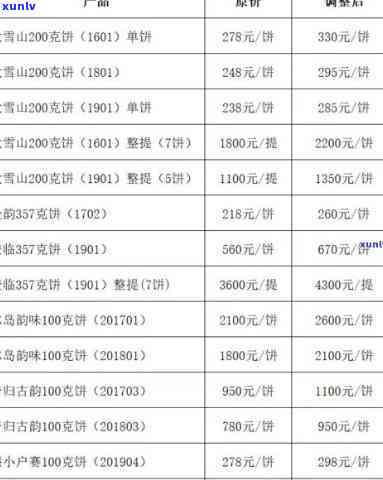 昔归价格2023年357克最新行情：对比2021及2020年价格走势