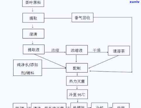 红茶怎么加工出来的-红茶怎么加工出来的呢