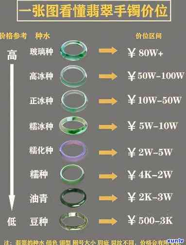 尚品翡翠手镯价格全揭秘：多少一克？多少一个？