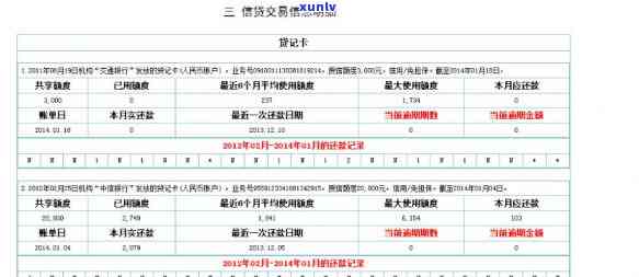 民贷逾期16万多了，惊！民贷逾期金额高达16万多元，你还在等什么？