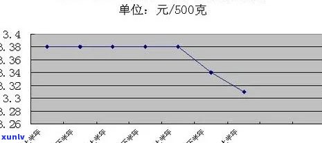 2017昔归普洱价格：历年行情对比与趋势分析