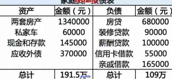 家庭负债20万，家庭负债20万：怎样有效管理财务压力？