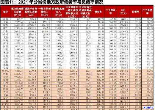 负债50万算高吗，探讨负债五十万是不是算高？分析其对个人财务的作用和应对策略