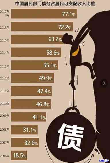 家庭负债50万-家庭负债50万多吗