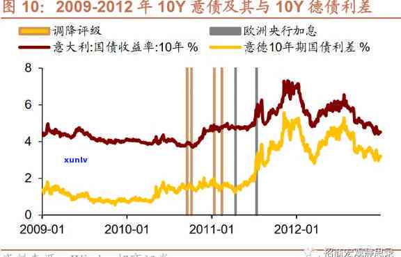 普通家庭欠债30万：常态还是危机？解决方案探讨