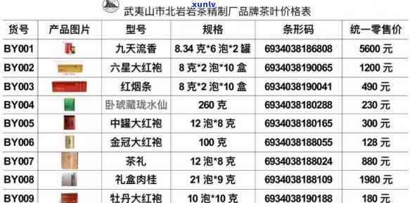 牛洛河茶厂：产品价格与档次全解析