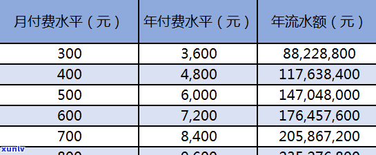 一般流水多少能贷20万，贷款攻略：一般流水多少才能贷到20万元？