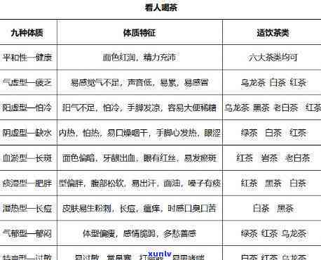 茶叶寒性热性对照表图片