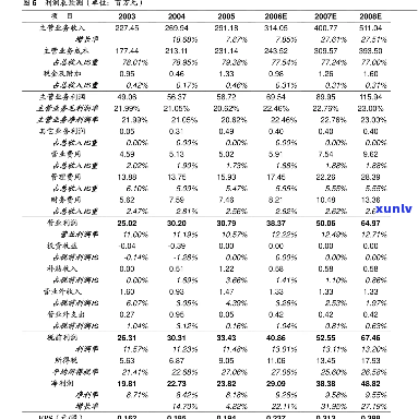 福元价格表，最新福元价格表，一网打尽所有商品信息！