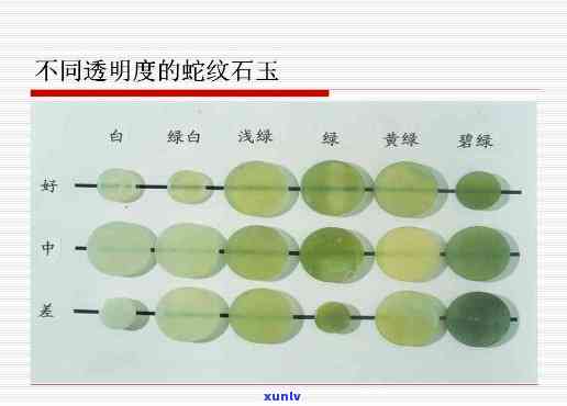 如何挑选优质的岫玉石？从纹线入手，看岫玉石纹线的好坏与美感