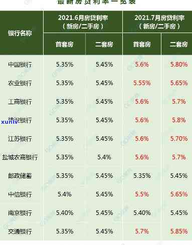 名下啥也不存在去哪能贷20万-名下什么都不存在可以贷20万吗