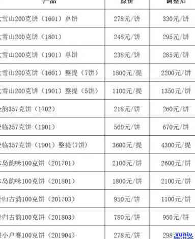 聘号昔归福园聚香2016价格公布，普洱茶爱好者必看！