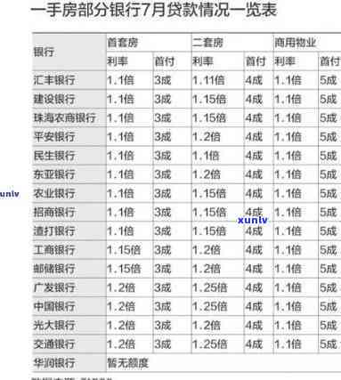 平安普贷款5万一年利息多少，平安普贷款5万一年的利息是多少？全解在这里！