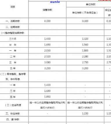 平安普贷款5万分36期：每月还1999，利息高吗？是不是算高利贷？