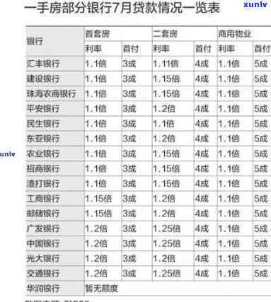 平安普贷款5万-平安普贷款5万一年利息多少