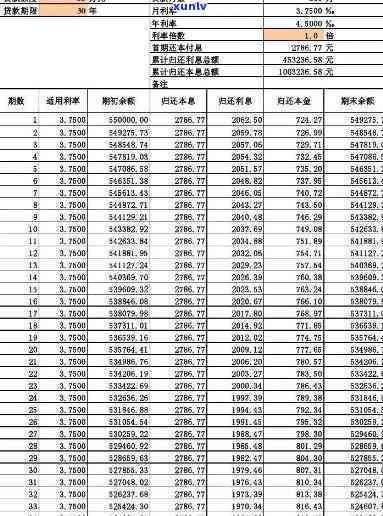 平安普借20万分60期与36期还款总额比较