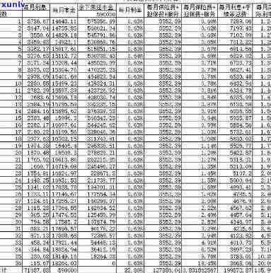 平安普借20万分60期与36期还款总额比较