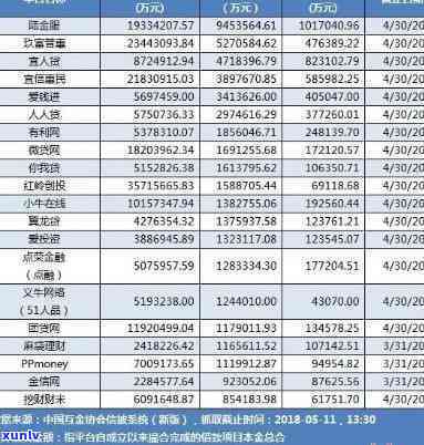 平安普借10万 分36期 还款金额及每期还款额解析